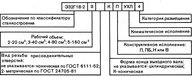 Структурная схема условного обозначения Э32-Г18-2