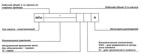 Структура обозначения двухпоточного насоса НПл