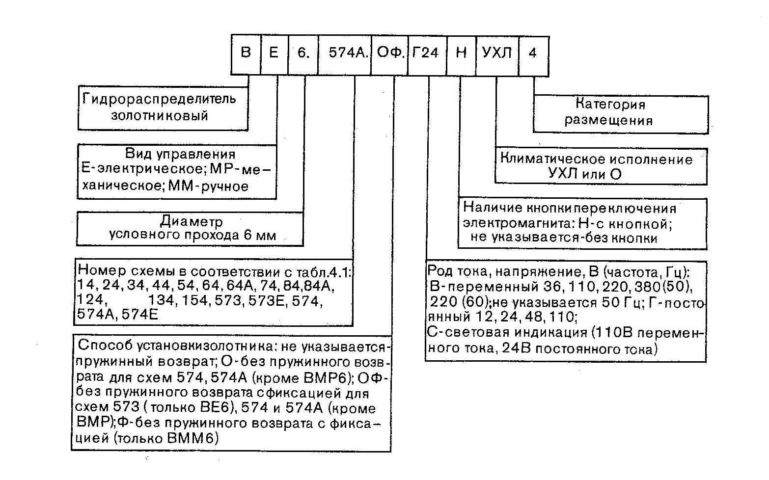 гидрораспределитель ВЕ6